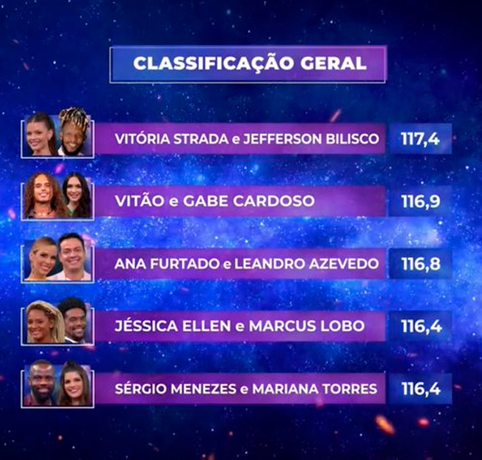 Participante do <i>Dança dos Famosos</i> pega Covid-19 e finalistas são definidos